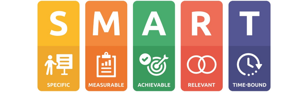 Setting SMART Goals for Marketing
