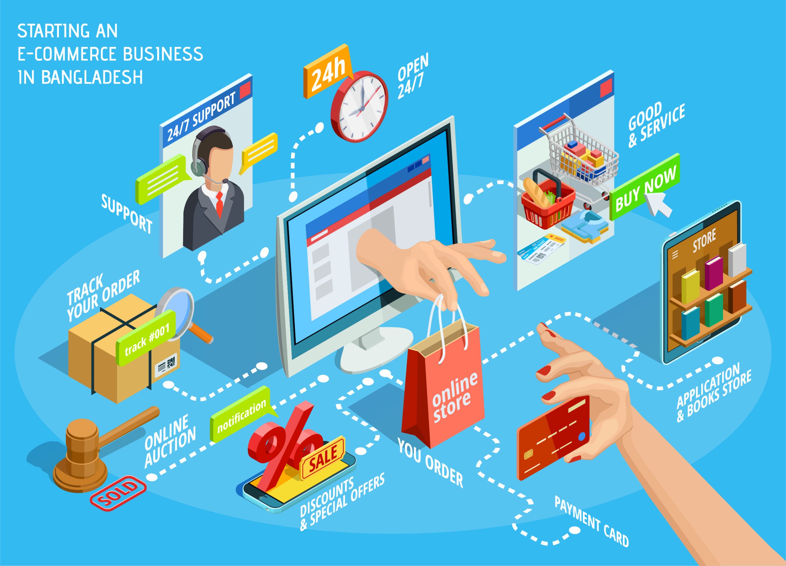 What Features Are Needed for an eCommerce Website in Bangladesh