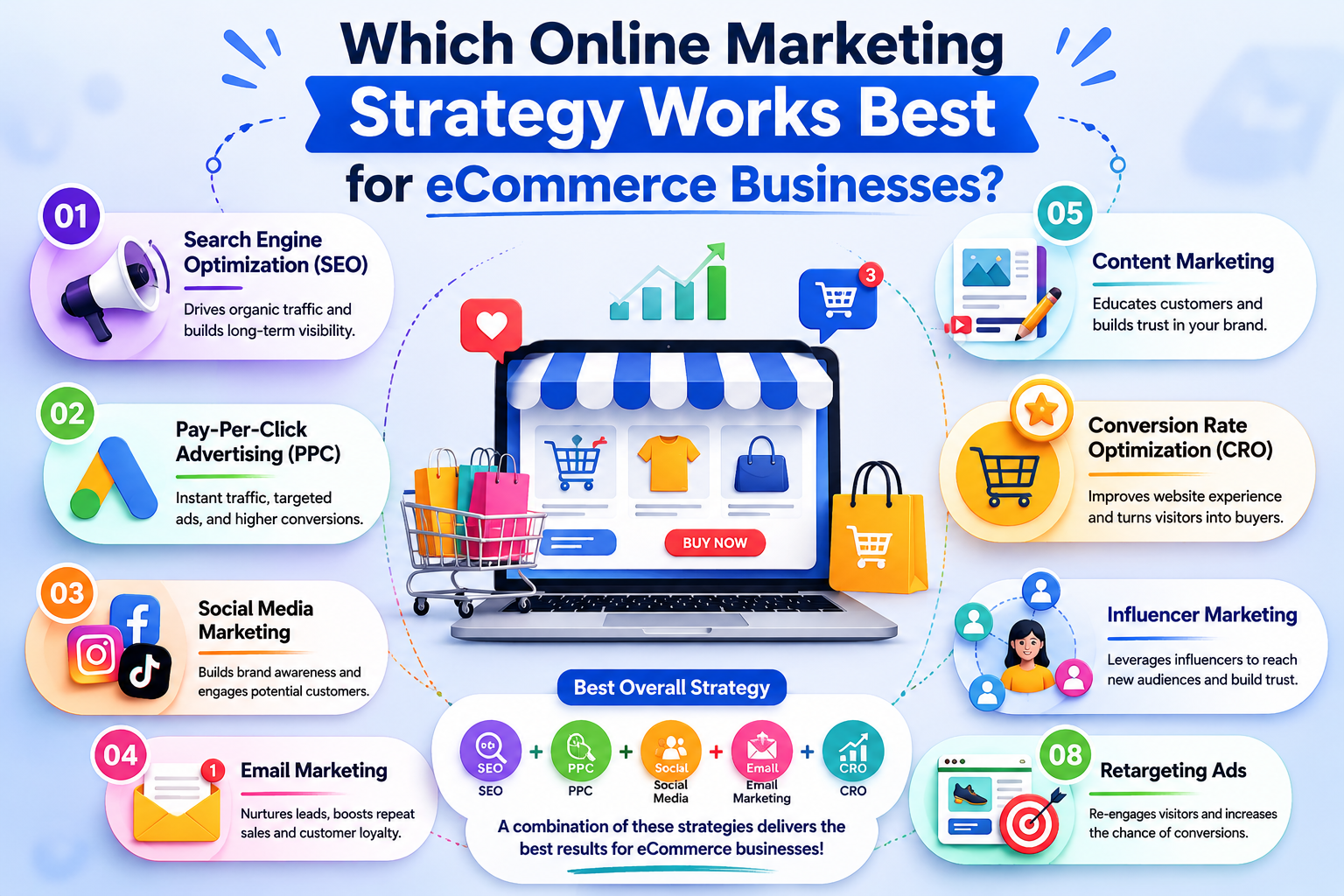 Which Online Marketing Strategy Works Best for eCommerce Businesses?