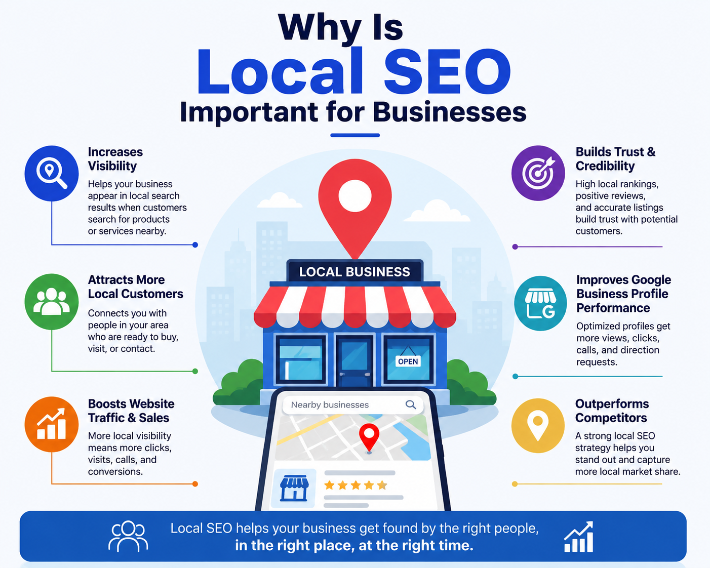 Why local SEO matters for businesses